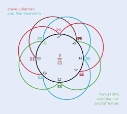 Cover: Coleman_Steve_Harvesting_Semblances